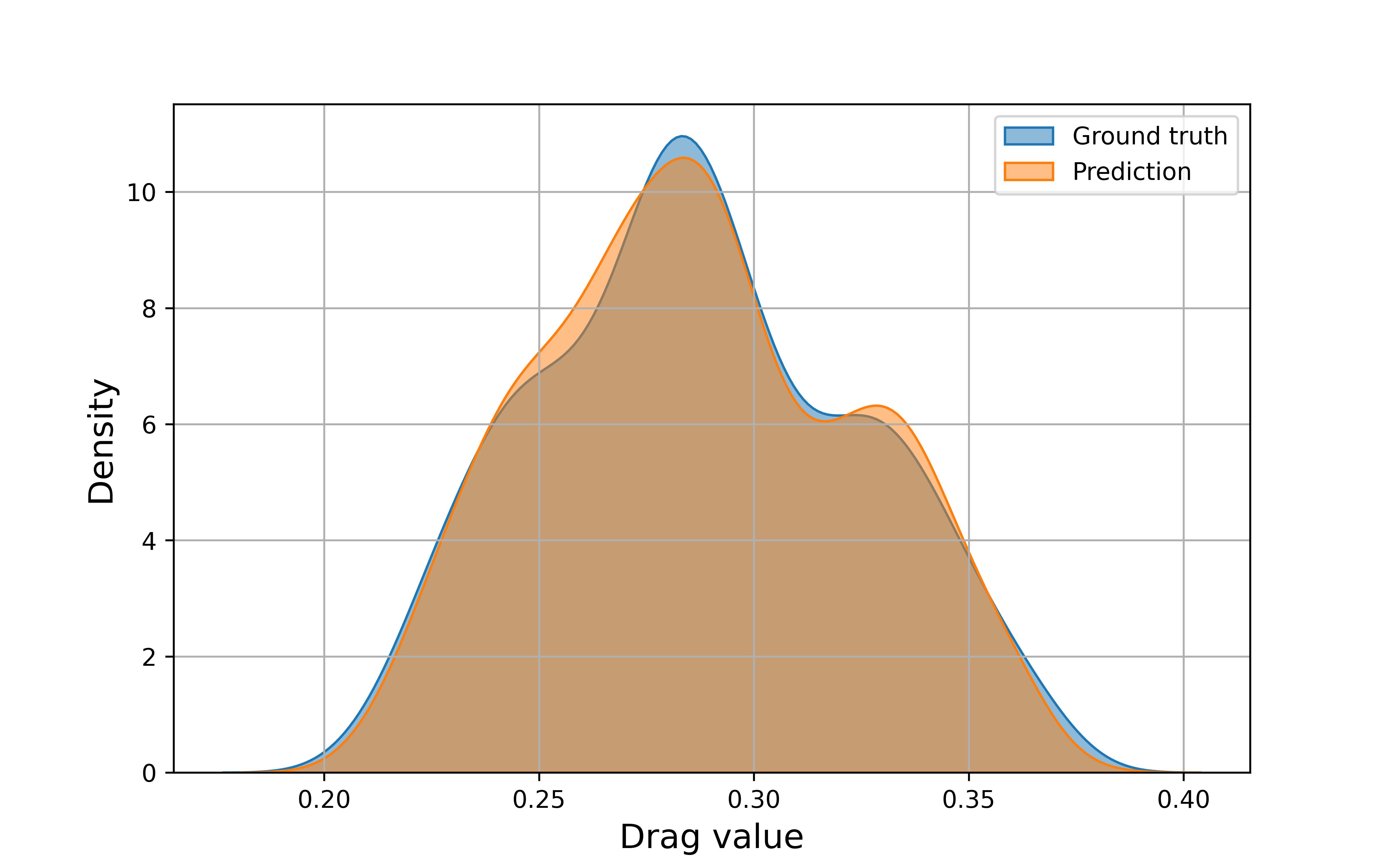 drag_distribution.jpg