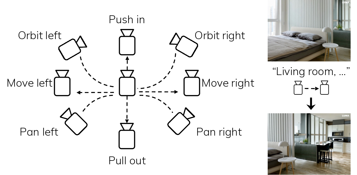 WorldScore: A Unified Evaluation Benchmark for World Generation