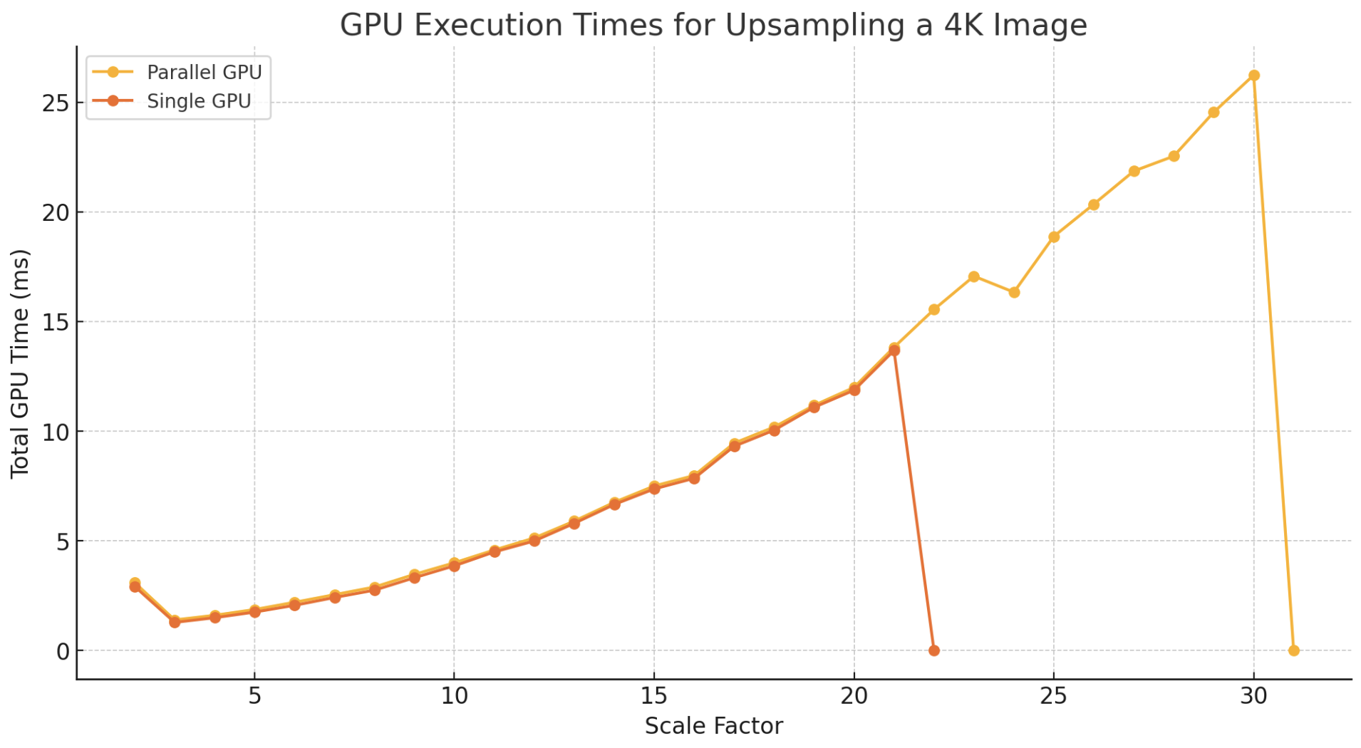 upsample-benchmark.png