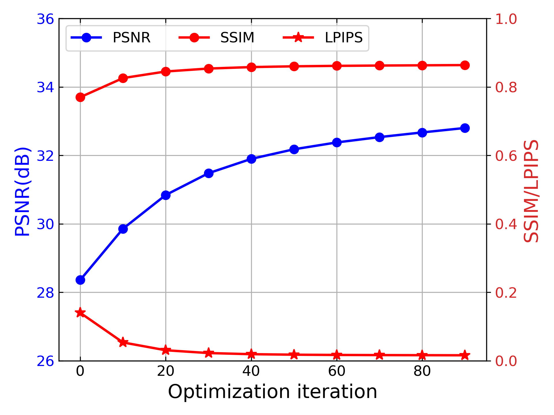 BEV-GS: Feed-forward Gaussian Splatting in Bird's-Eye-View for Road Reconstruction
