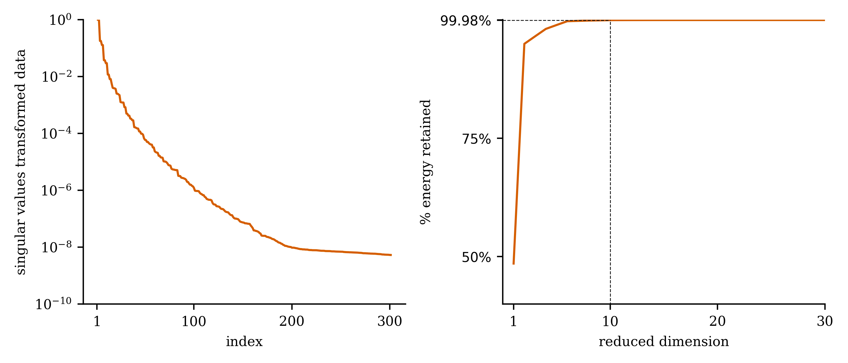 A parallel implementation of reduced-order modeling of large-scale systems