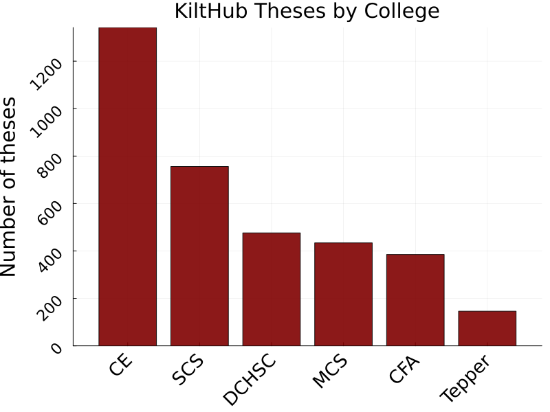 kh_labeled_colleges.png