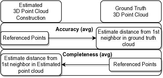Blending 3D Geometry and Machine Learning for Multi-View Stereopsis