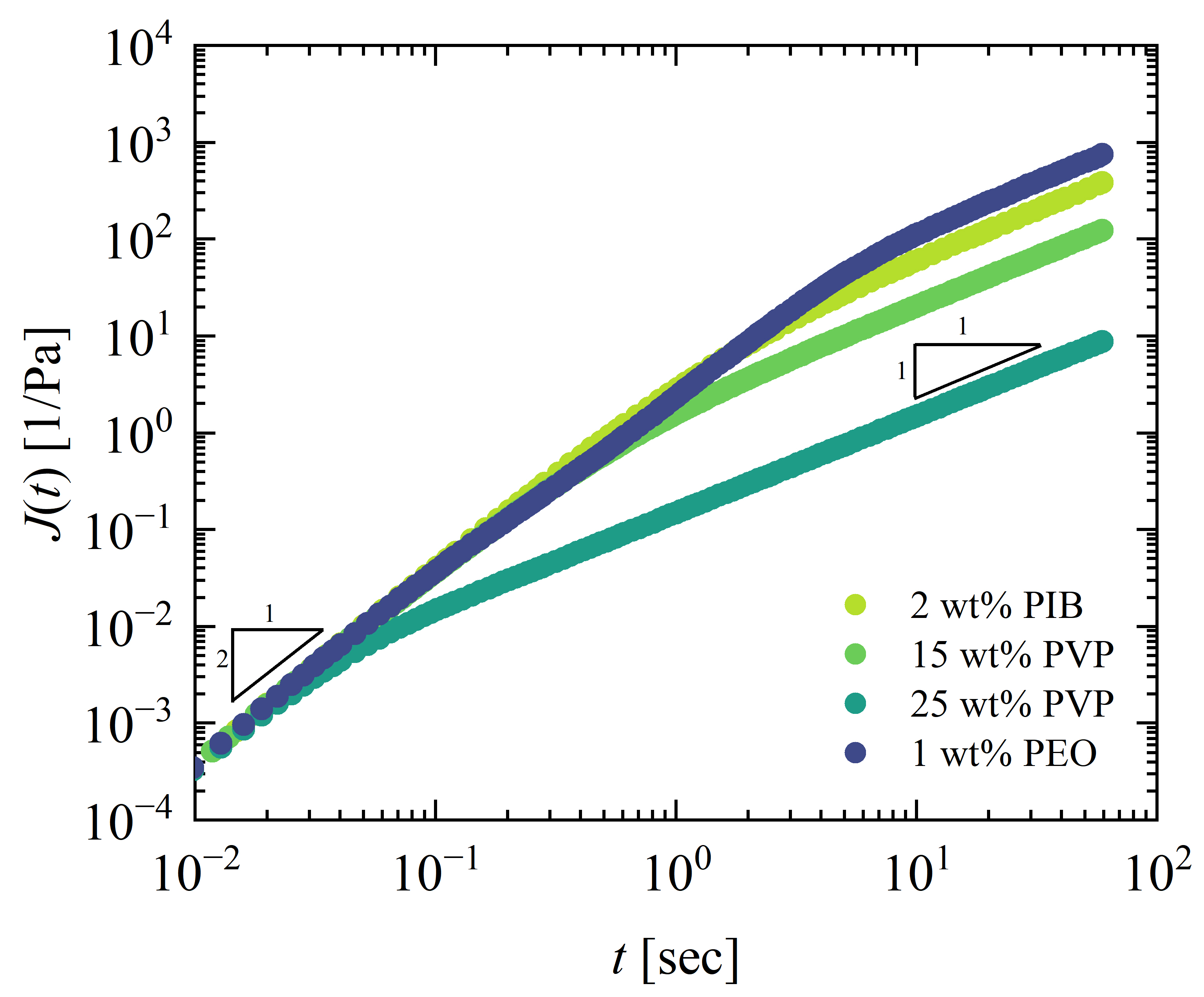 High-throughput viscometry via machine-learning from videos of inverted vials