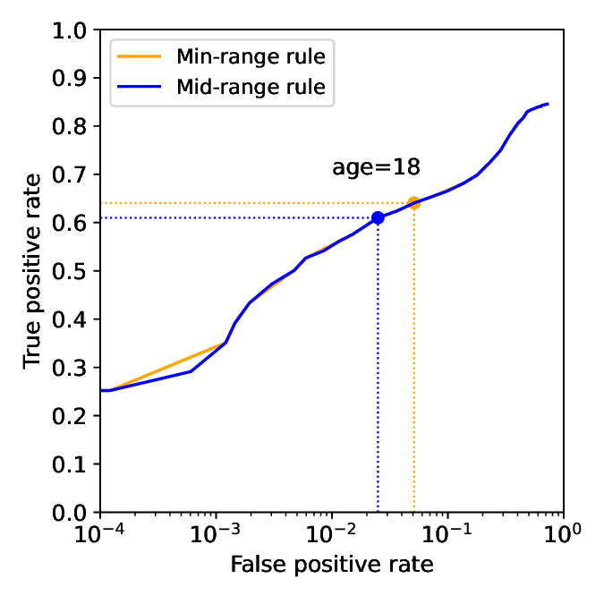 A Manually Annotated Image-Caption Dataset for Detecting Children in the Wild