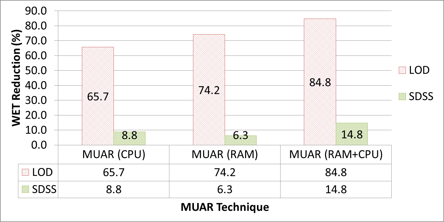Fig44_MUAR_for_Different_Datasets.png