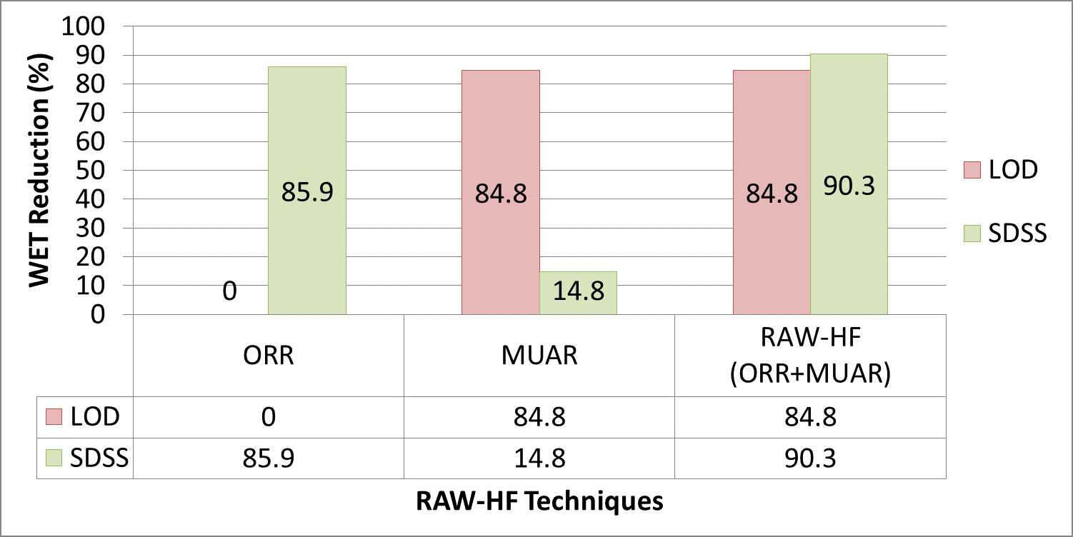 Fig45_RAWHF_for_Different_Datasets.png