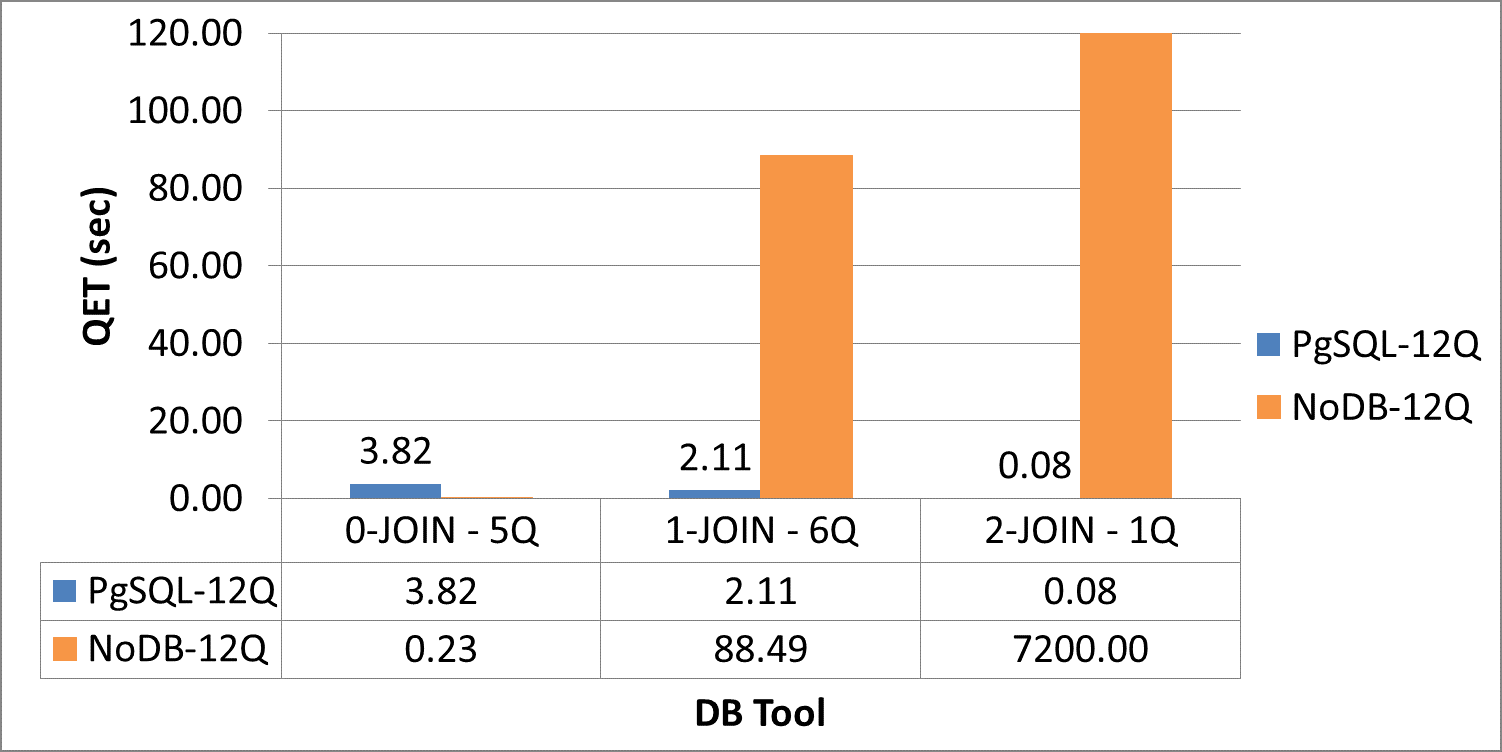 Fig_32_SDSS_Query_Classification_based_on_Join_Count.png