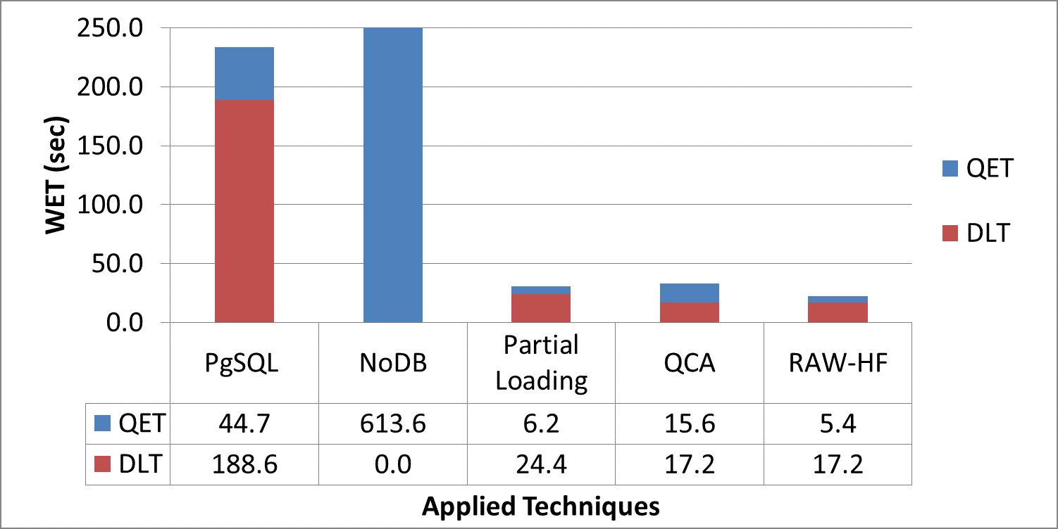 Fig_42_WET_Comparison.png