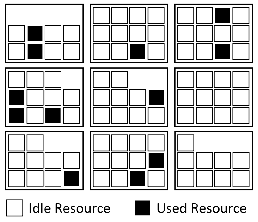 Figure1_Idle_Resources.png