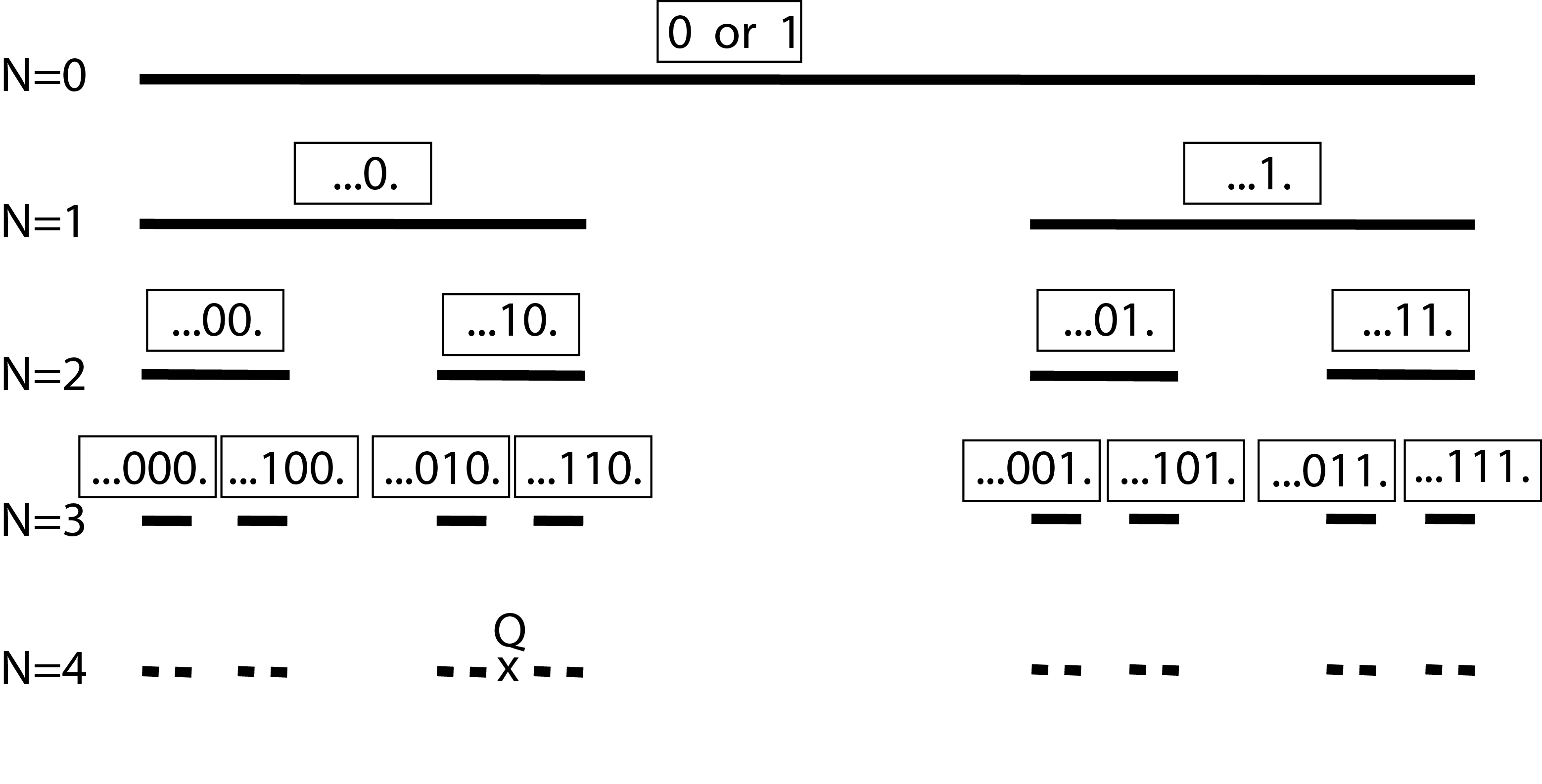A Deterministic Model of Free Will