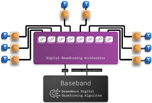Channel-Coherence-Adaptive Two-Stage Fully Digital Combining for mmWave MIMO Systems