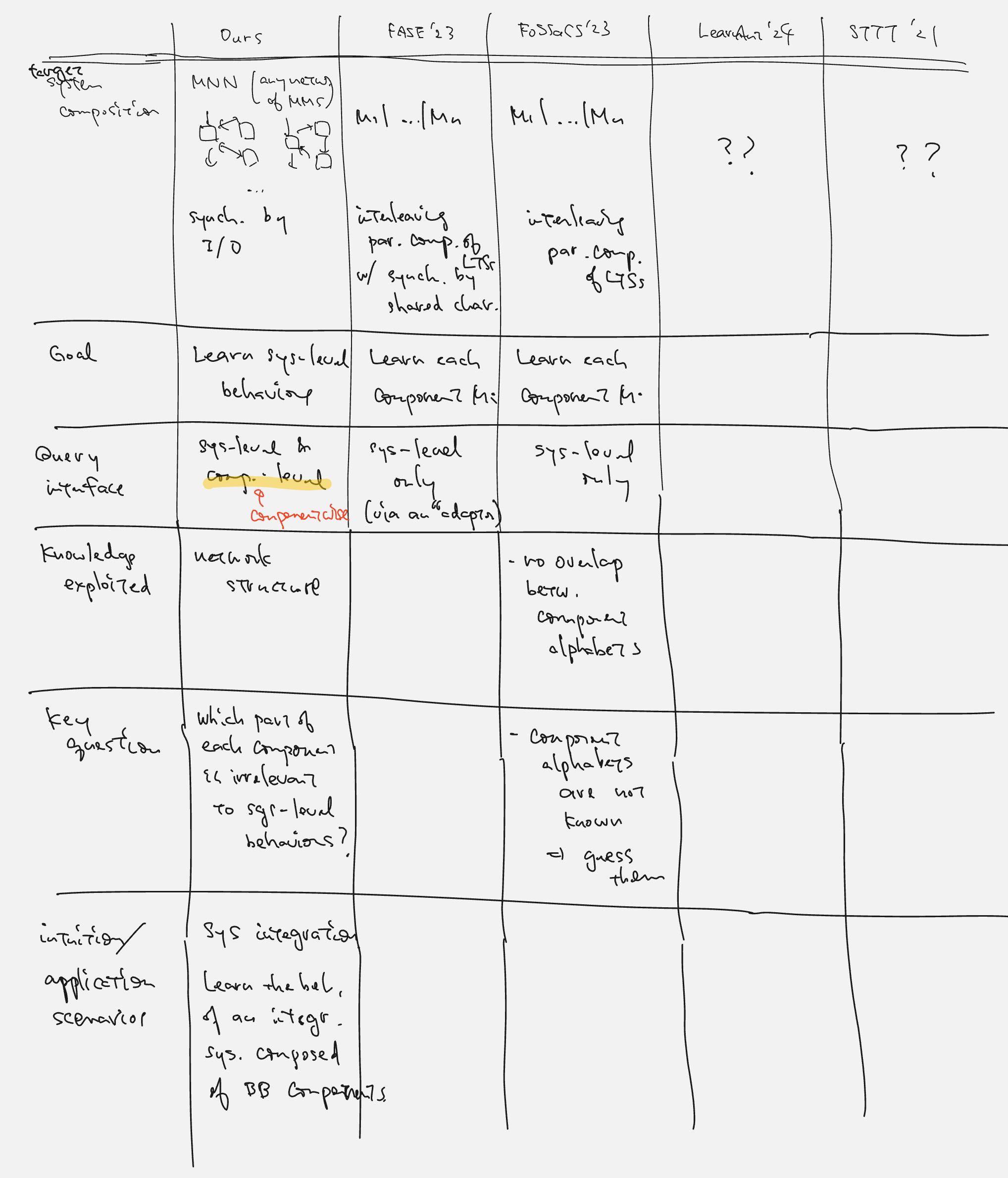 Componentwise Automata Learning for System Integration (Extended Version)