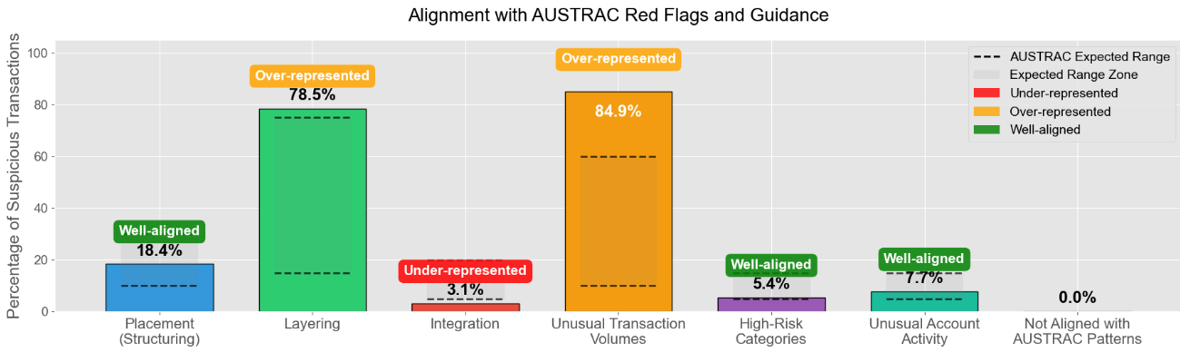 AUSTRAC_Alignment_August_2025.png