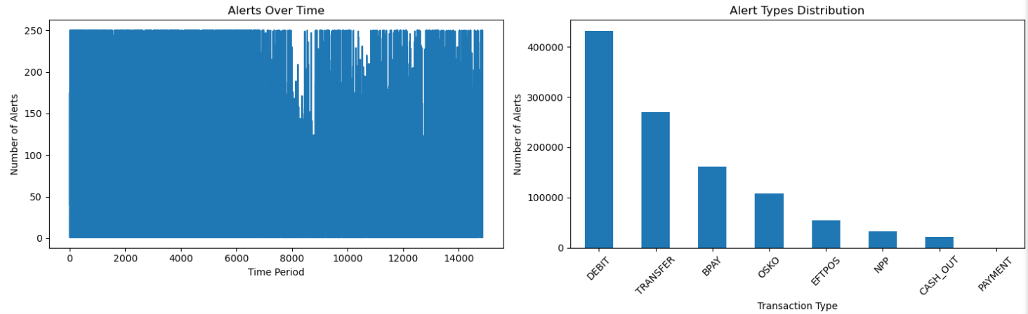 Alert_over_time.png