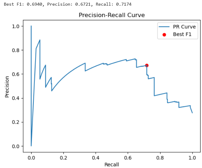Precision-Recall_Curve_-_SynthAML.png