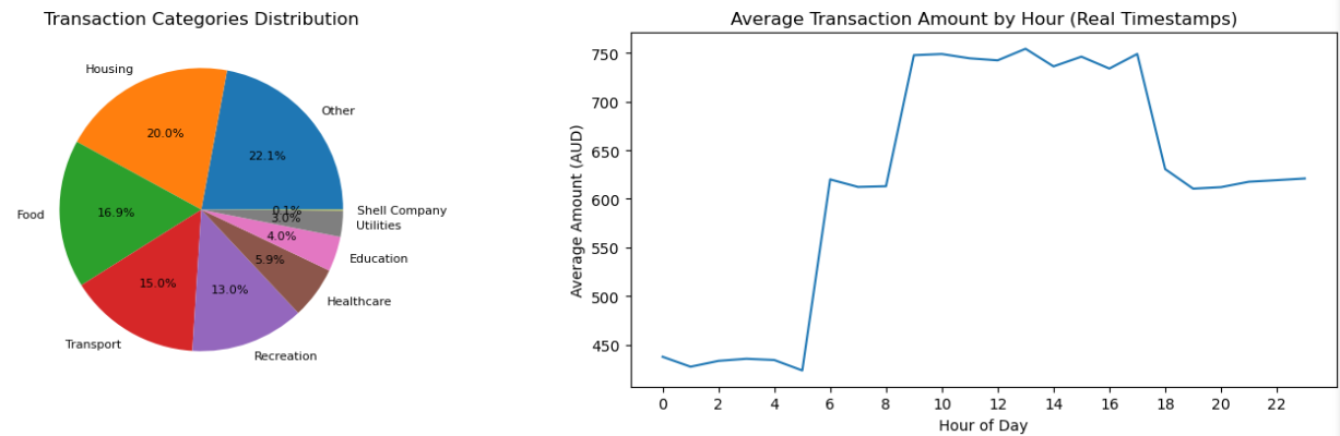 Transaction_Category_Distribution.png