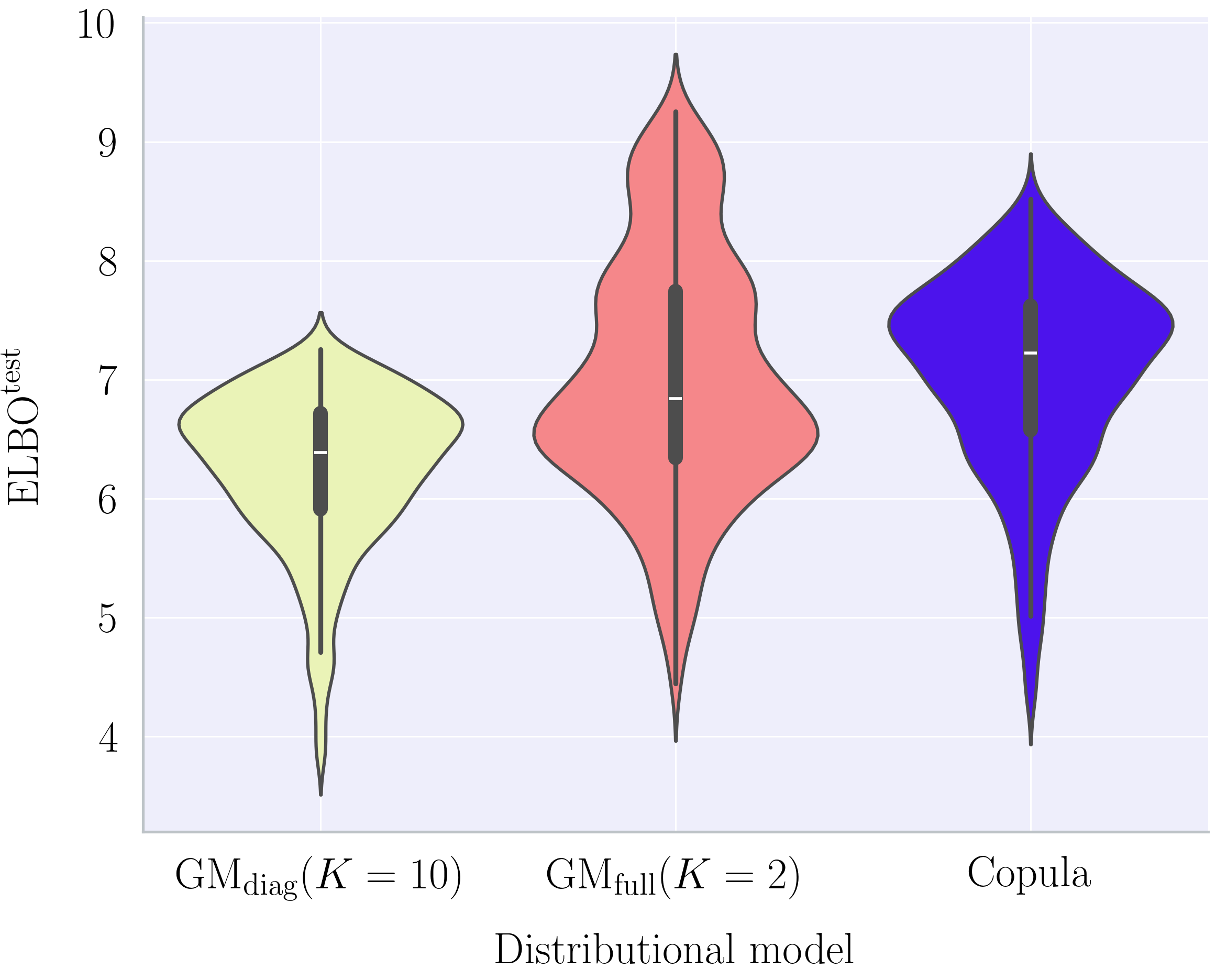 A Copula-based variational autoencoder for uncertainty quantification in inverse problems: application to damage identification in an offshore wind turbine