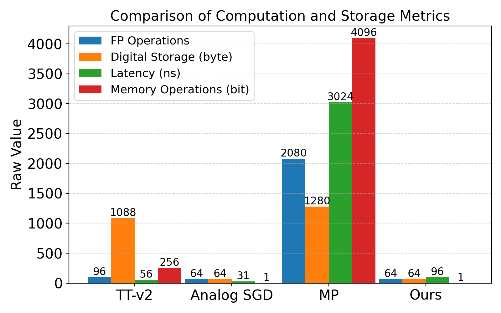 grouped_all_metrics_larger_fonts.png