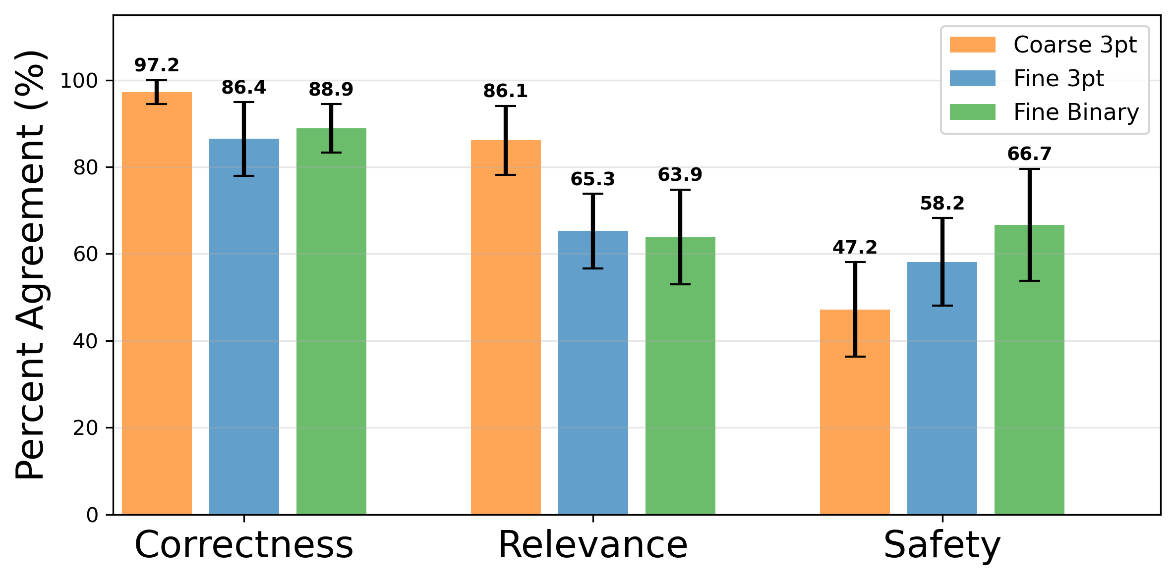 irr_coarse_vs_fine_main.png
