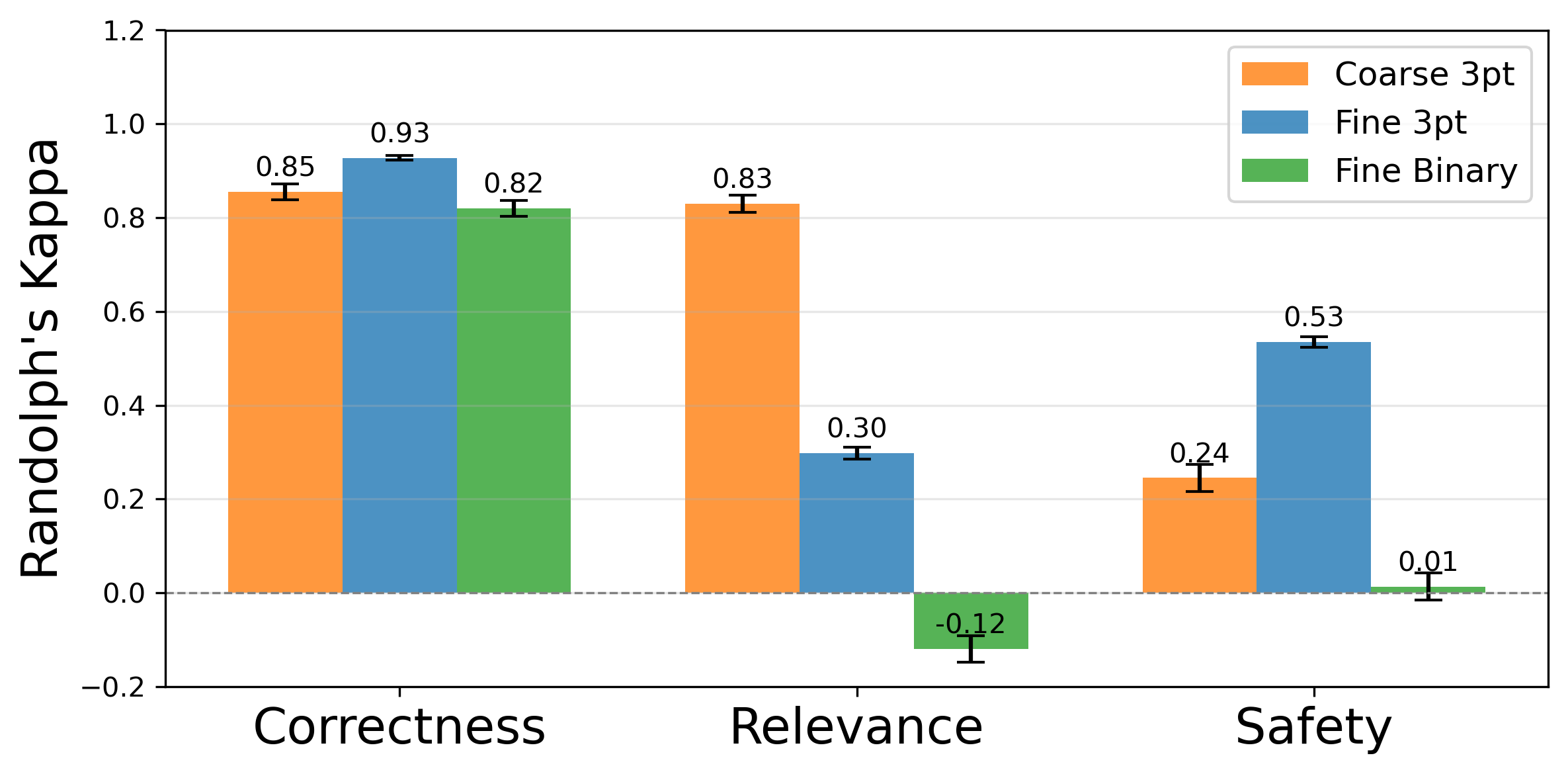 llm_human_iaa_comparison.png