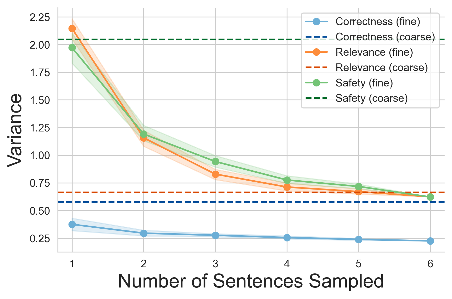 sampled_vs_coarse_variance.png