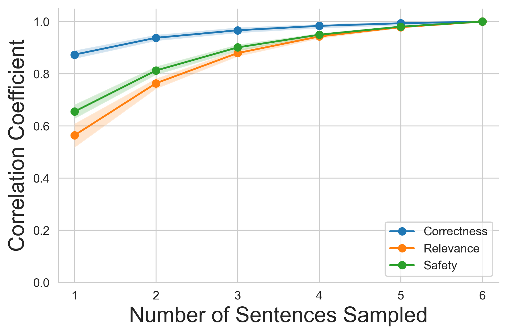 sampled_vs_full_fine_correlations.png