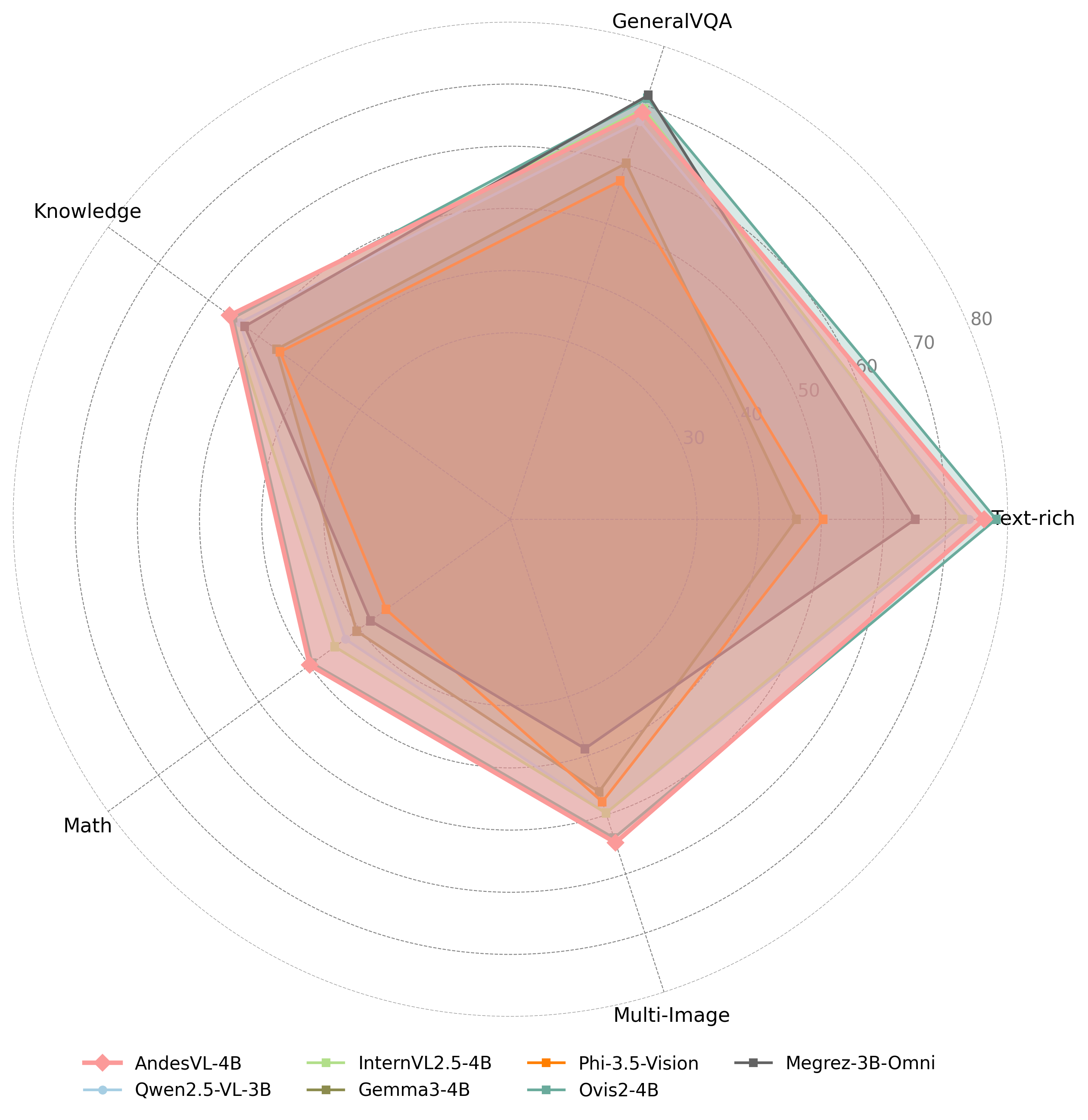 AndesVL Technical Report: An Efficient Mobile-side Multimodal Large Language Model