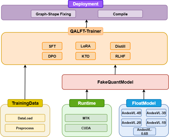 QALFT_framework.png