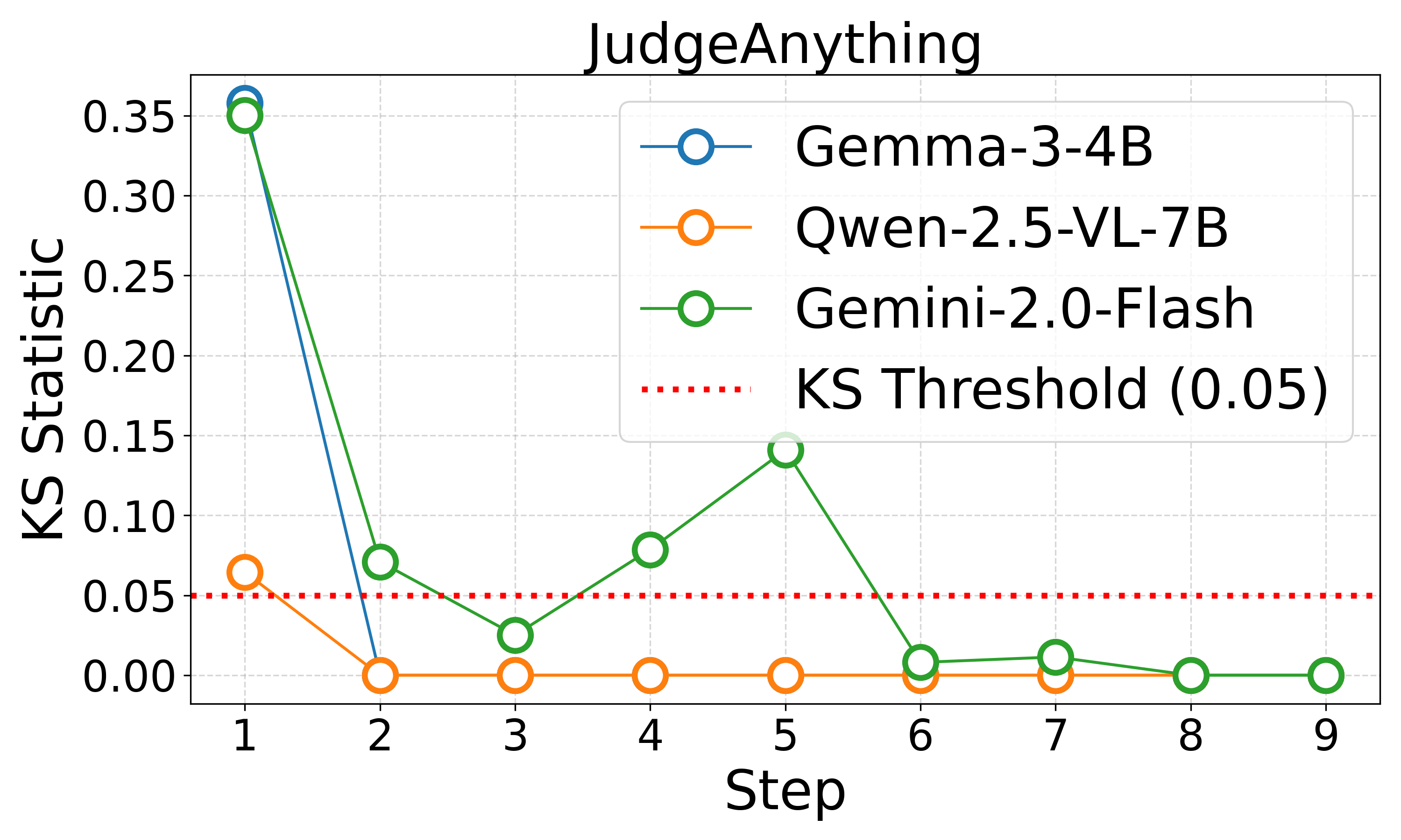 JudgeAnything_ks_statistics.png
