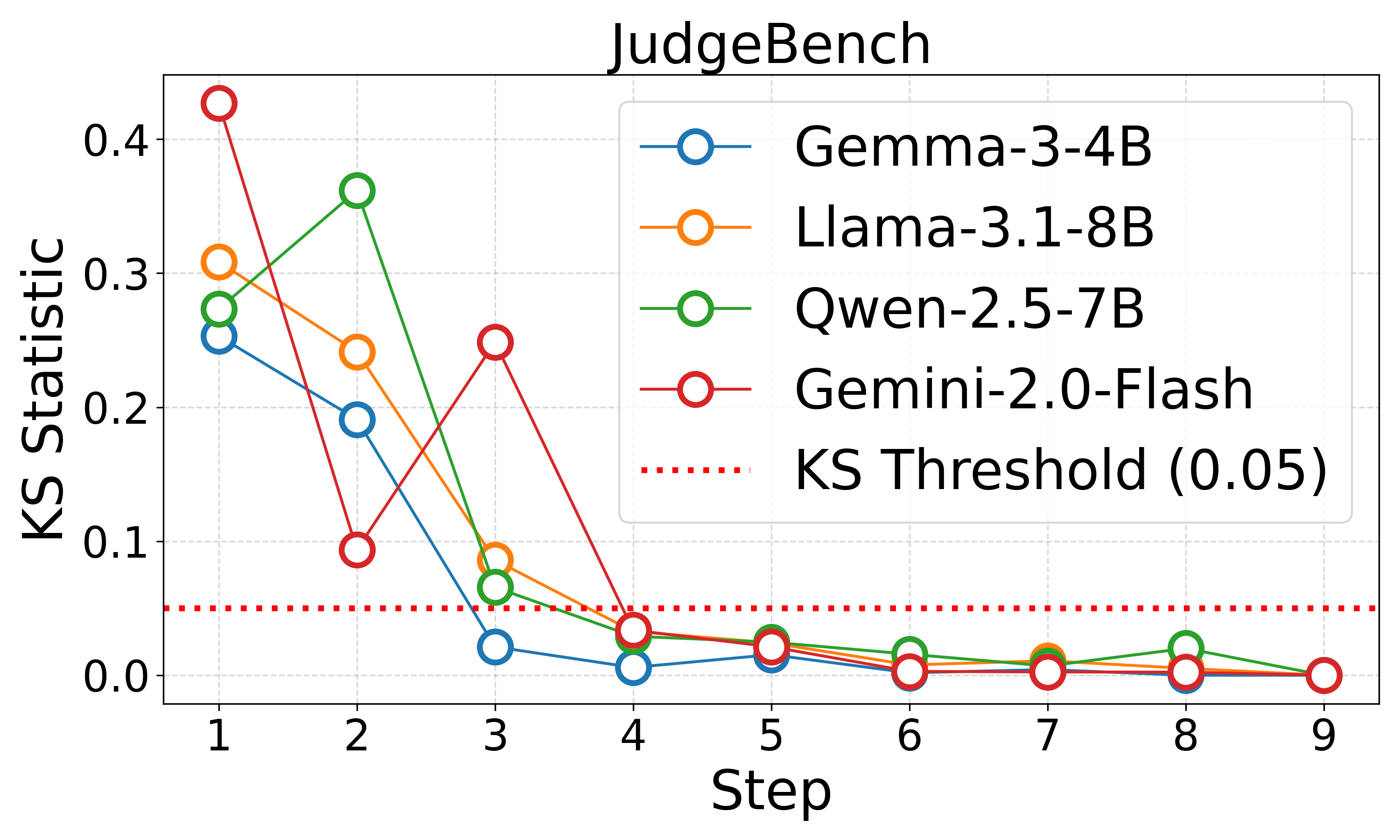 JudgeBench_ks_statistics.png