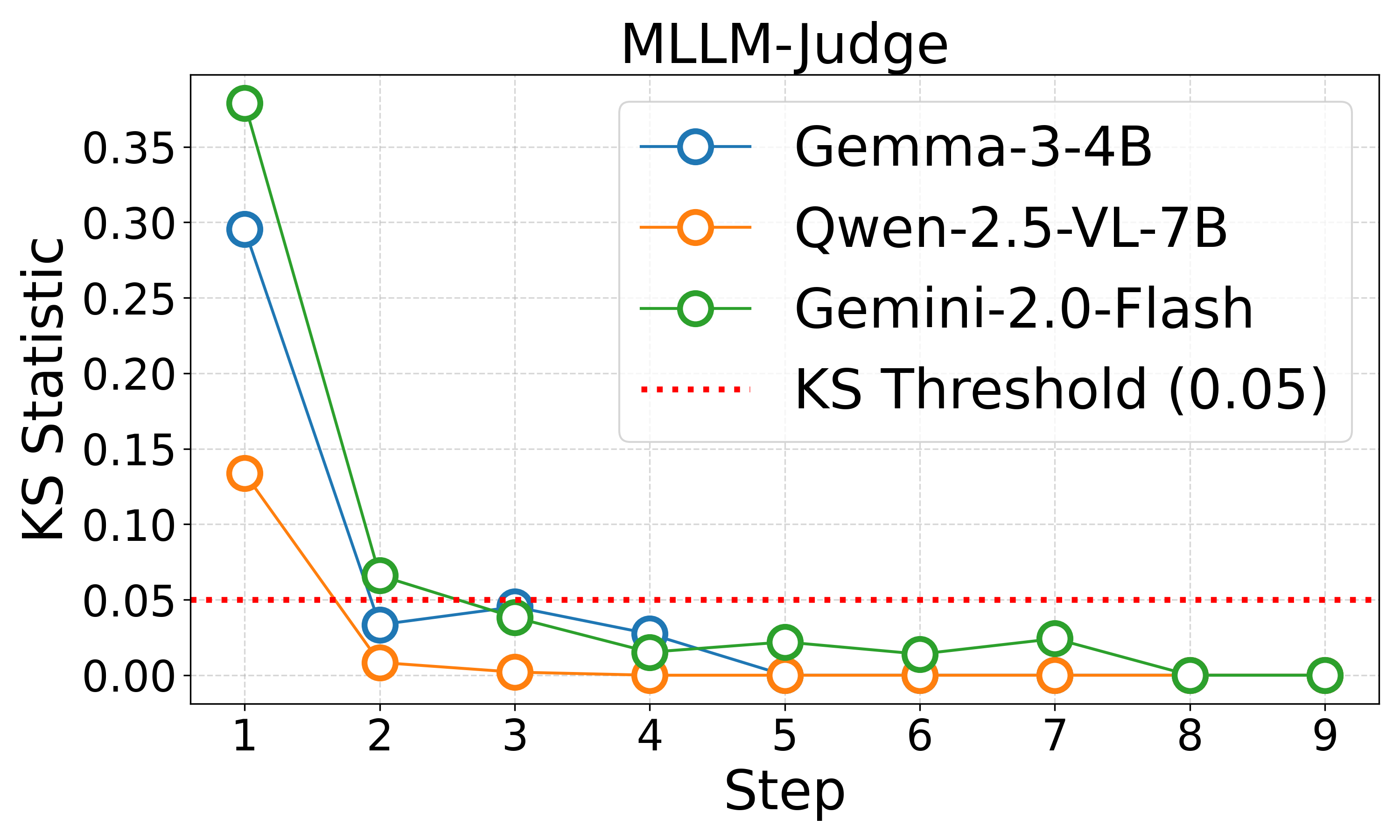 MLLM-Judge_ks_statistics.png