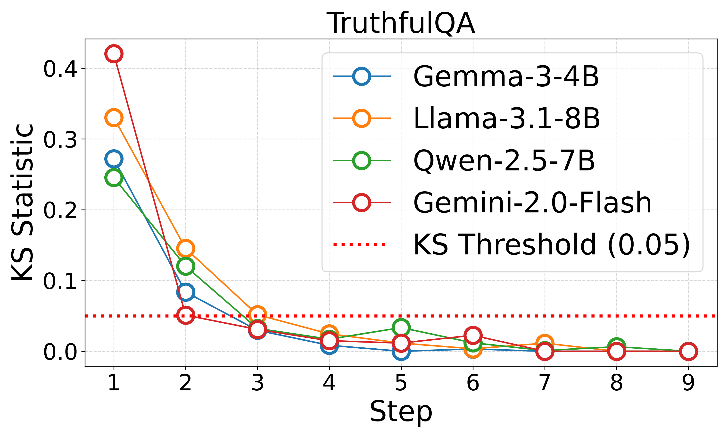 TruthfulQA_ks_statistics.png