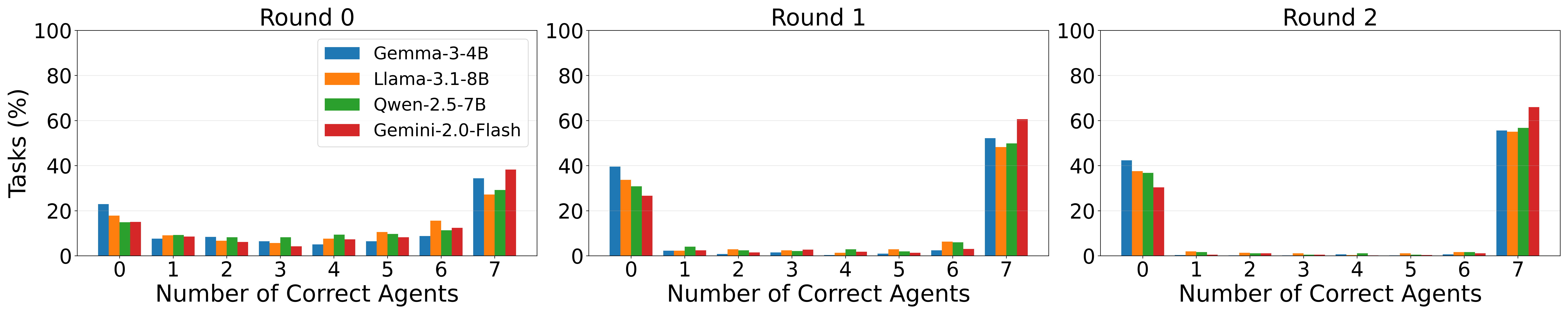 judge_bench_combined_correct_rate_plots.png