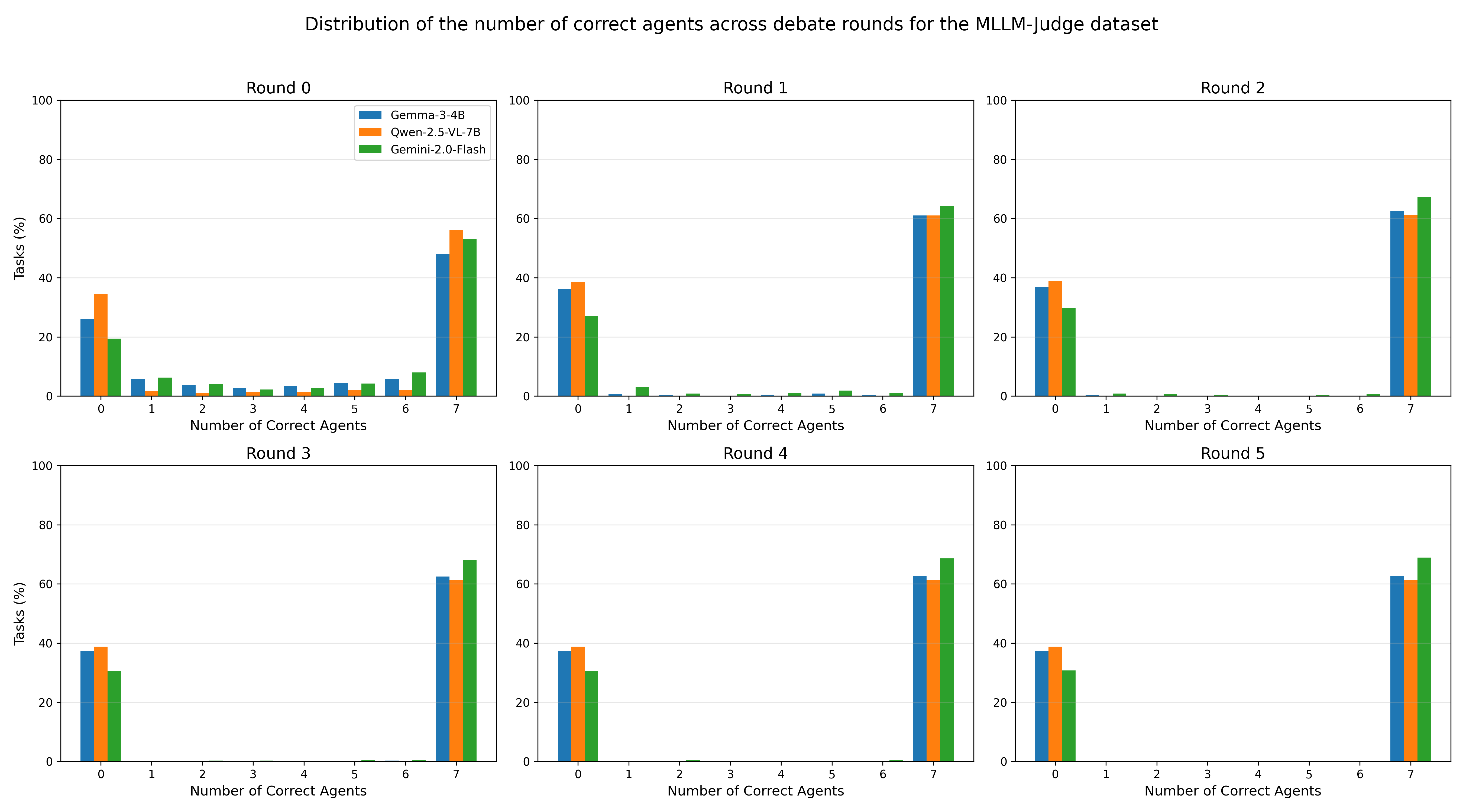 mllm_judge_combined_correct_rate_plots.png