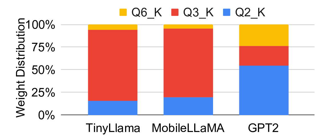 model_weight_breakdown_v4.png