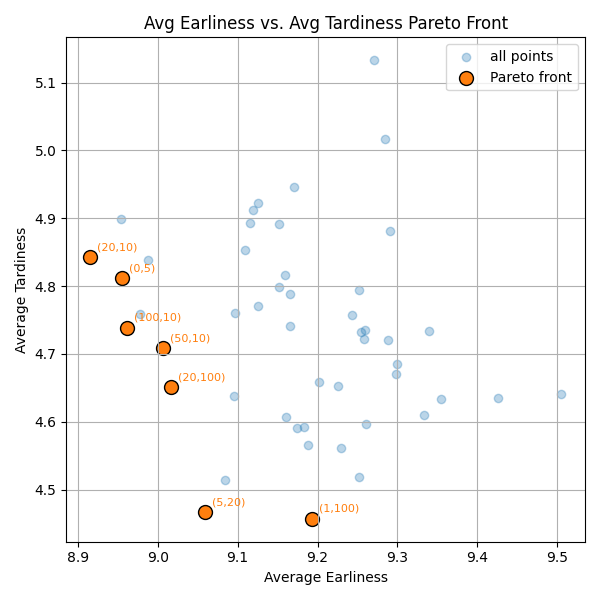 Algorithms for dynamic scheduling in manufacturing, towards digital factories Improving Deadline Feasibility and Responsiveness via Temporal Networks
