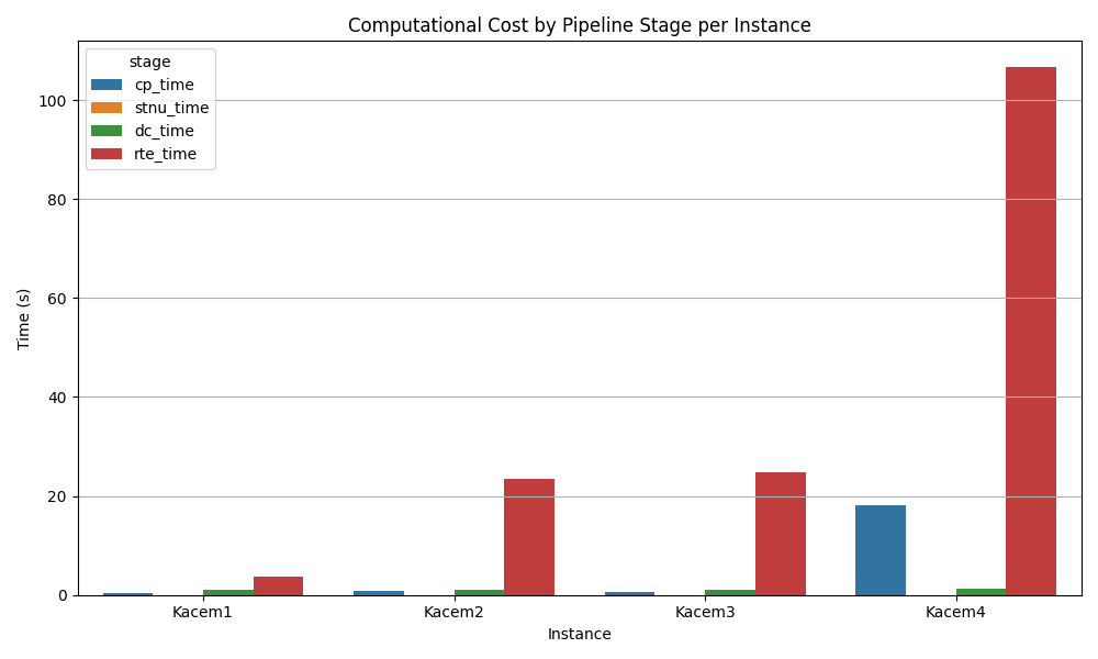 scalability_barplot.png