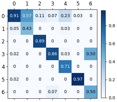 CARE: Contrastive Alignment for ADL Recognition from Event-Triggered Sensor Streams