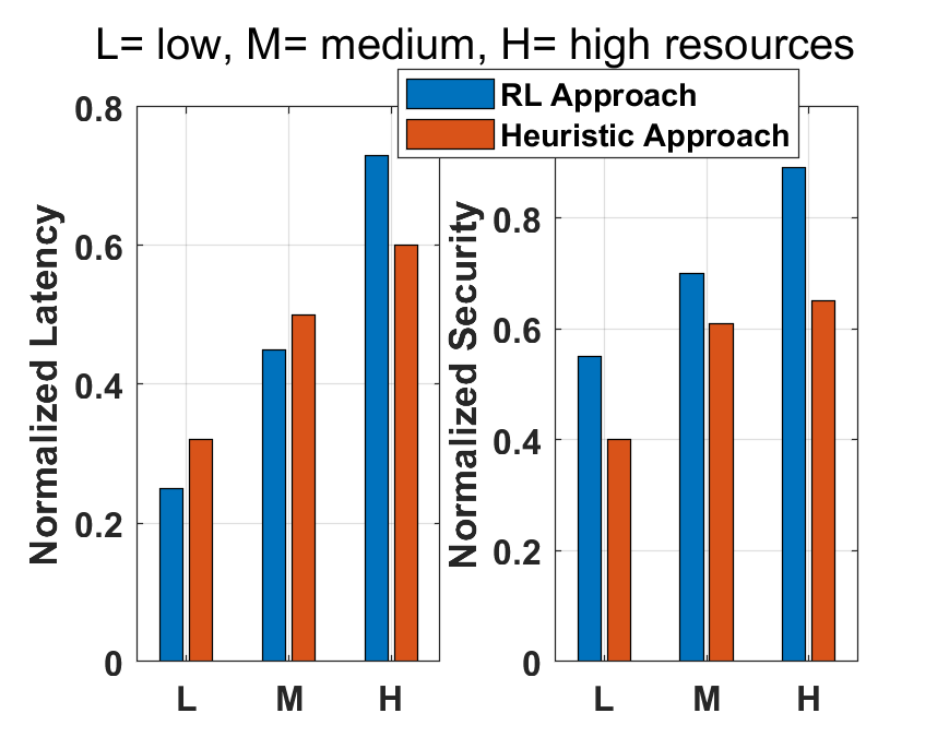 compare_heuristic_3.png