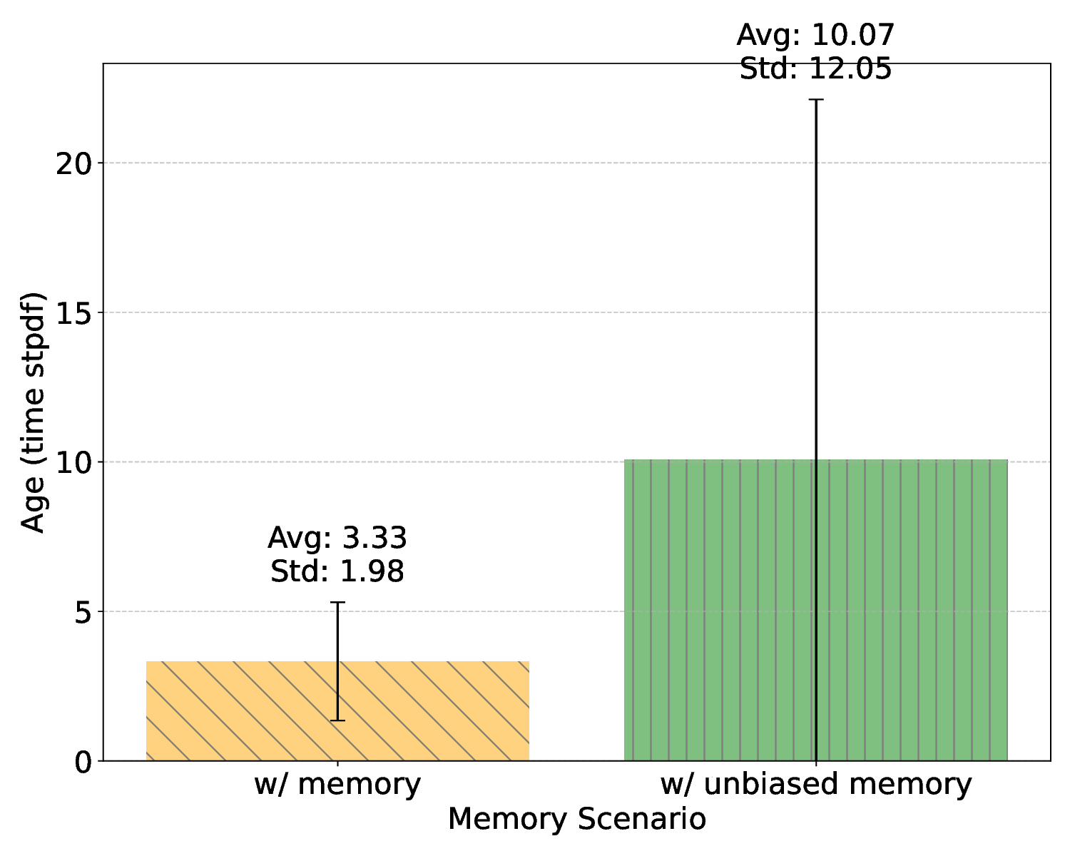 A Tutorial on Cognitive Biases in Agentic AI-Driven 6G Autonomous Networks
