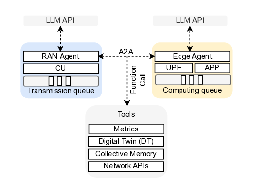 edge_ran_agentic.png