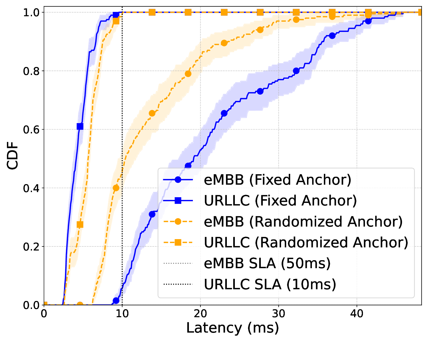 slicing_latency_cdf.png