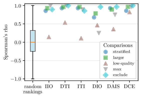 ranking_similarity_spearman_all_tasks.png