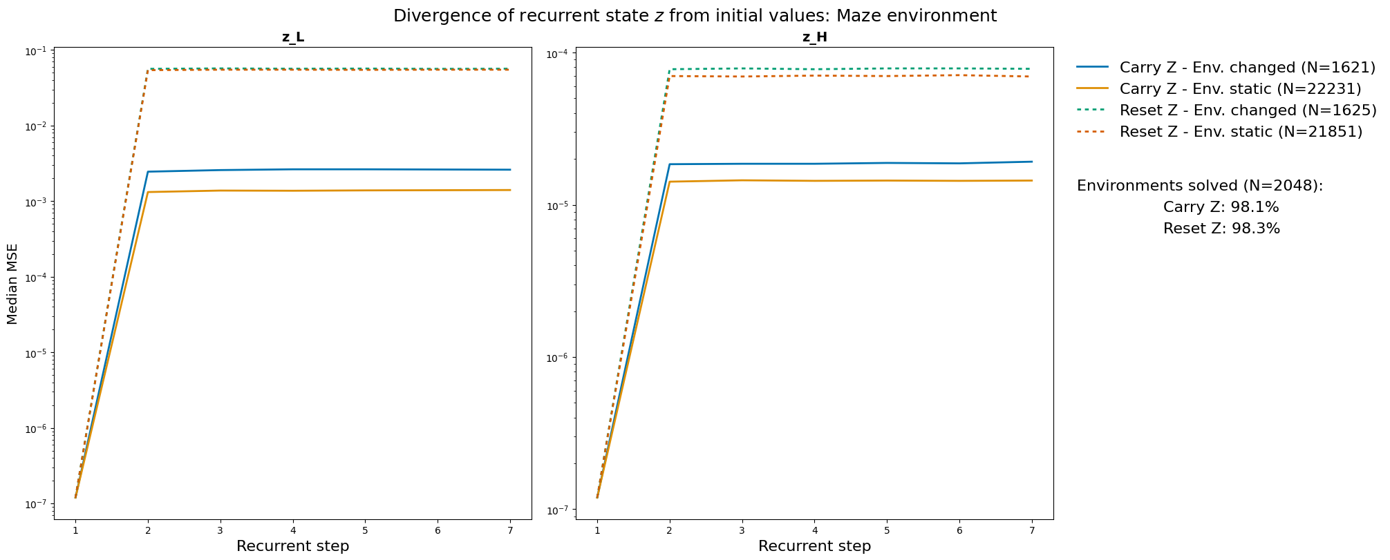 maze_divergence.png
