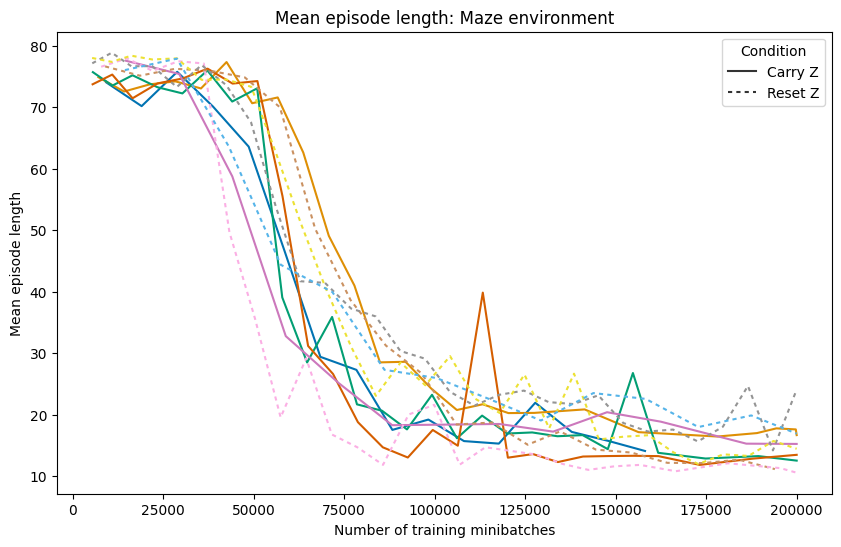 maze_training_episode_length.png
