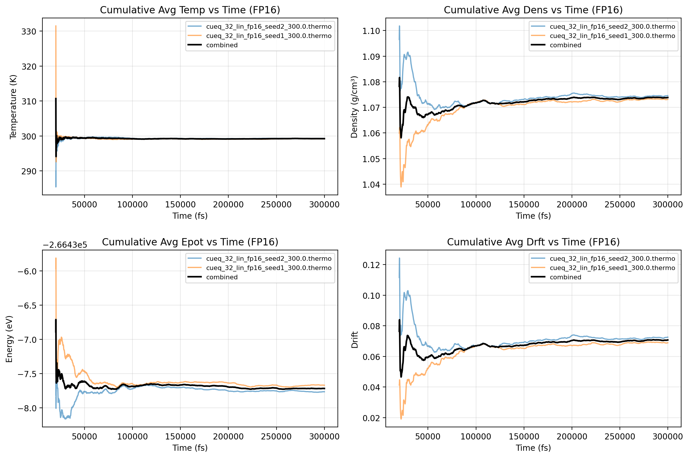 fp16_plots_summary.png