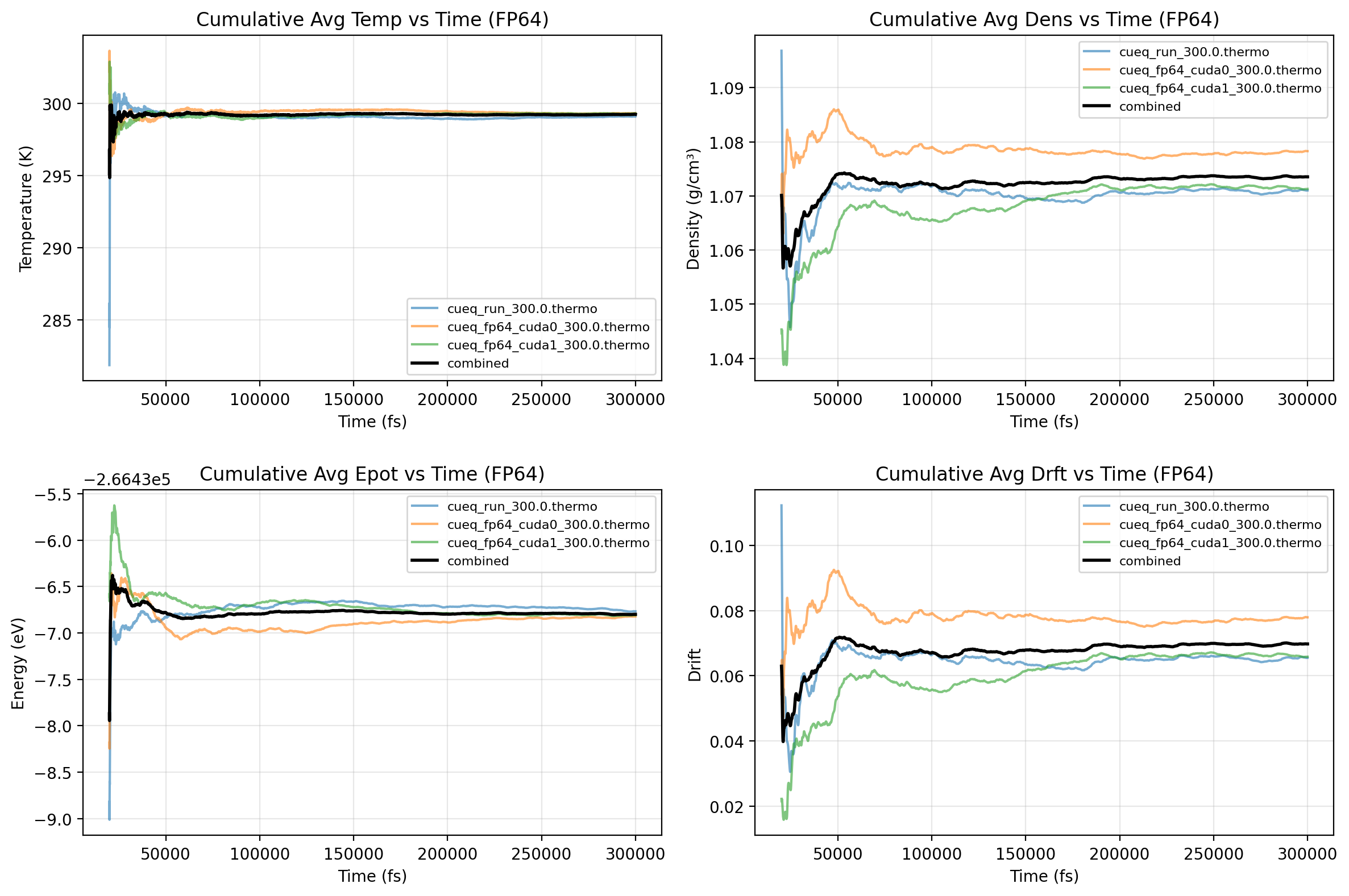 fp64_plots_summary.png