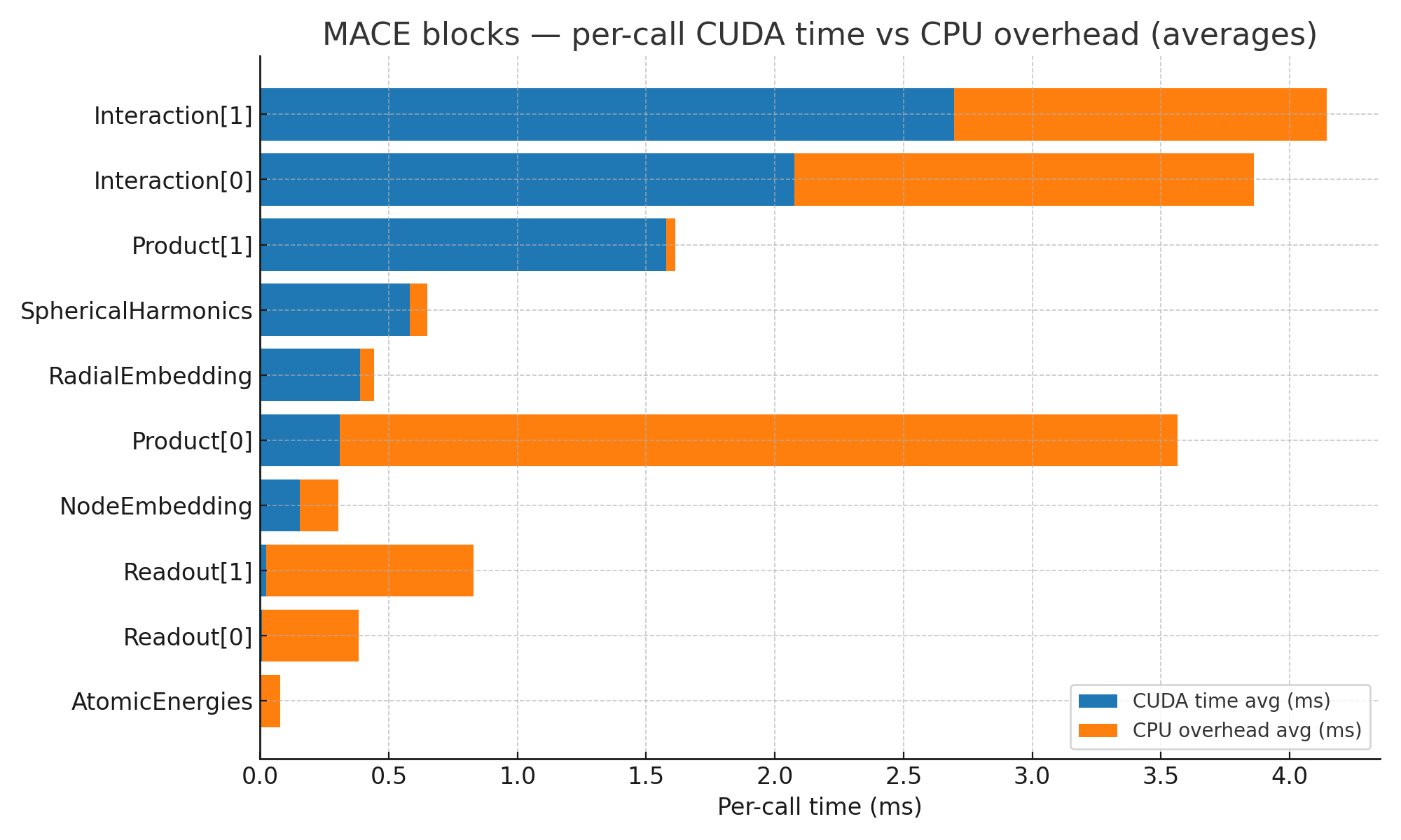 mace_block_cuda_cpu_overhead.png