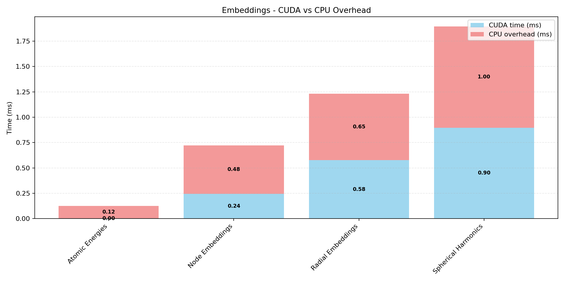 mace_embeddings_cuda_cpu.png